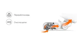 Многофункциональная швабра-пылесос SWDK Wireless Ground Cleaning Machine FG2020 (White/Белый)